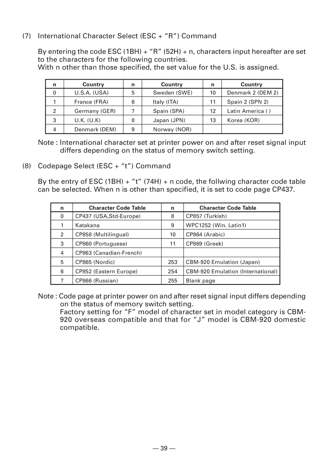 Citizen Systems CBM920II user manual Country, Character Code Table 