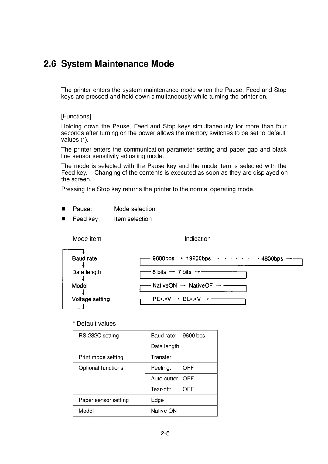 Citizen Systems CLP-6001, CLP-6002 user manual System Maintenance Mode, Mode item Indication Default values 