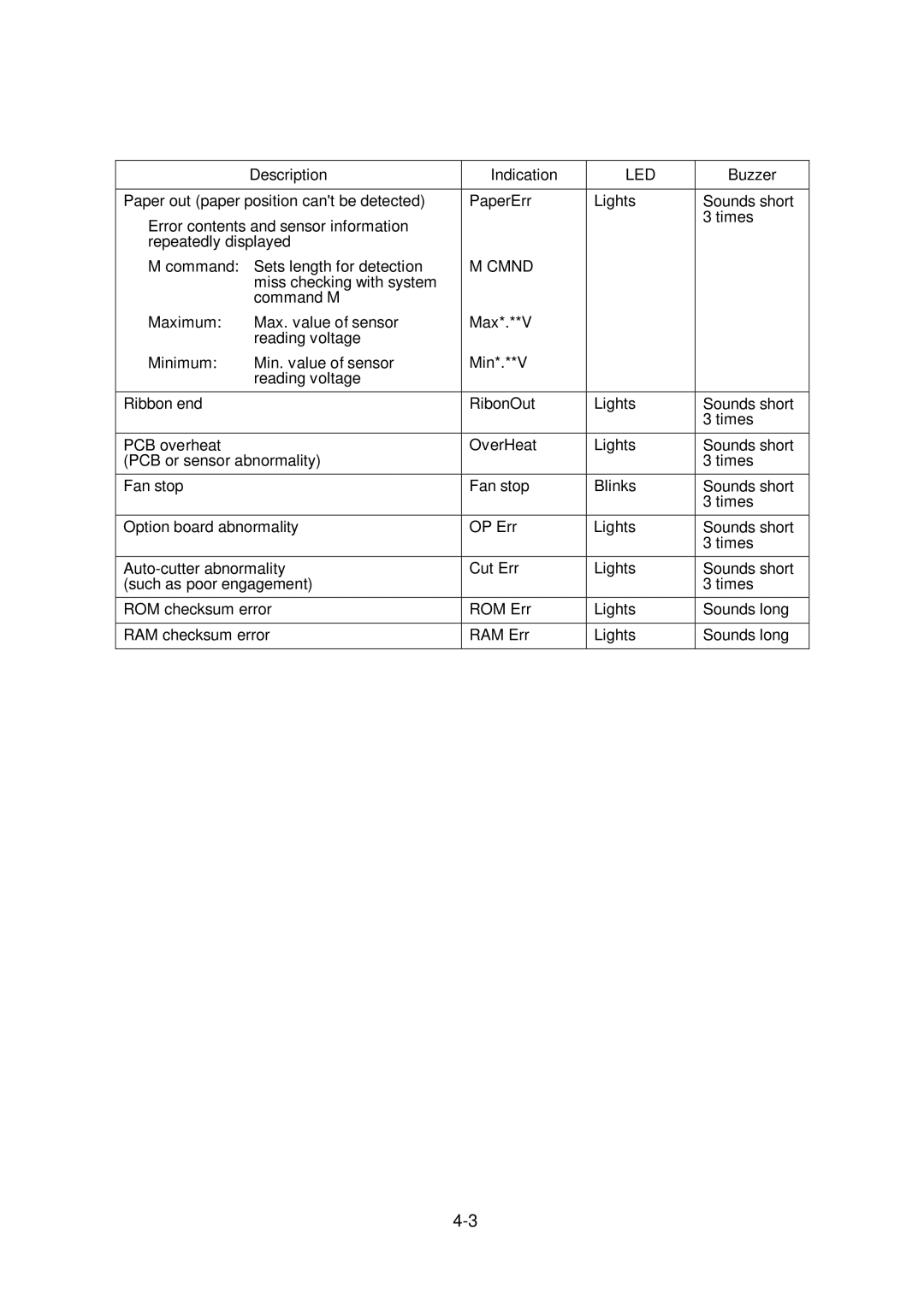 Citizen Systems CLP-6001, CLP-6002 user manual Cmnd 