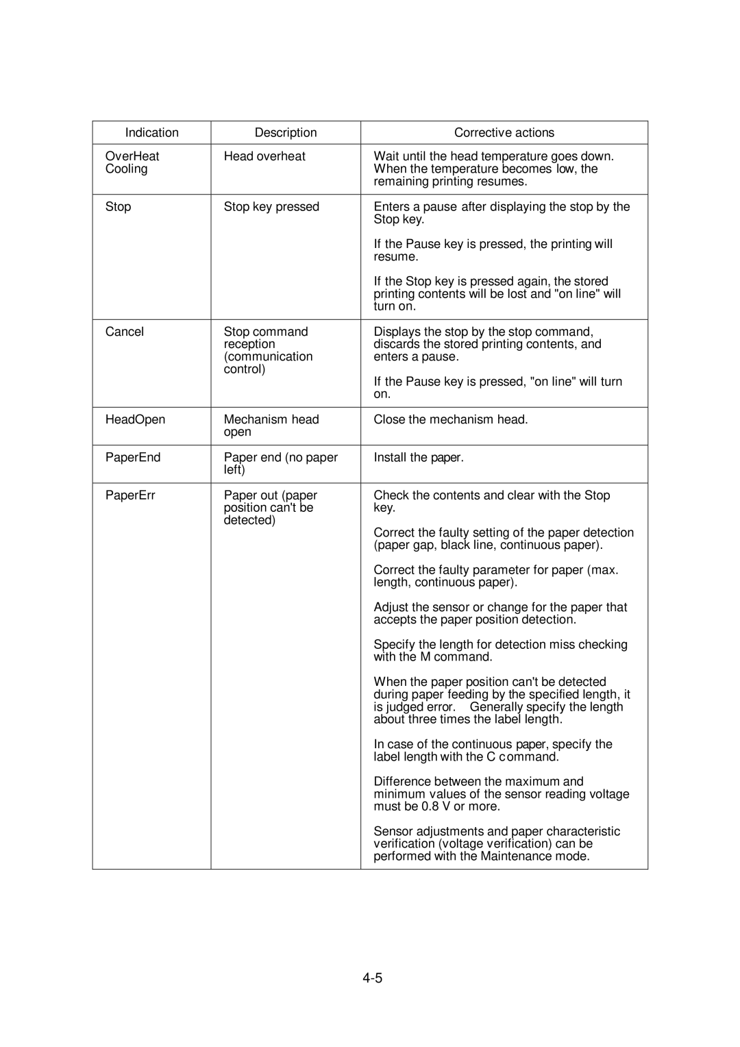 Citizen Systems CLP-6001, CLP-6002 user manual 