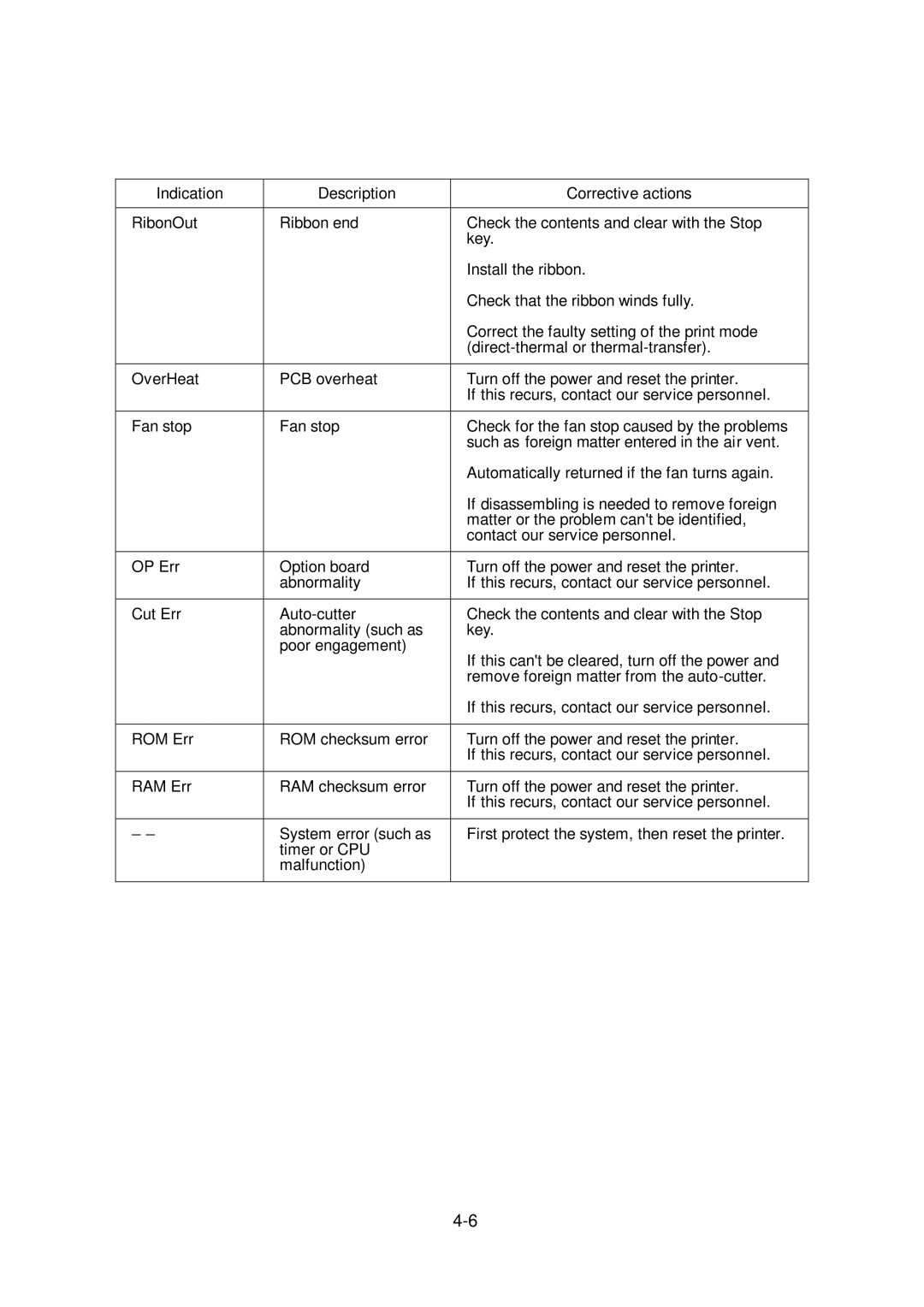 Citizen Systems CLP-6002, CLP-6001 user manual 