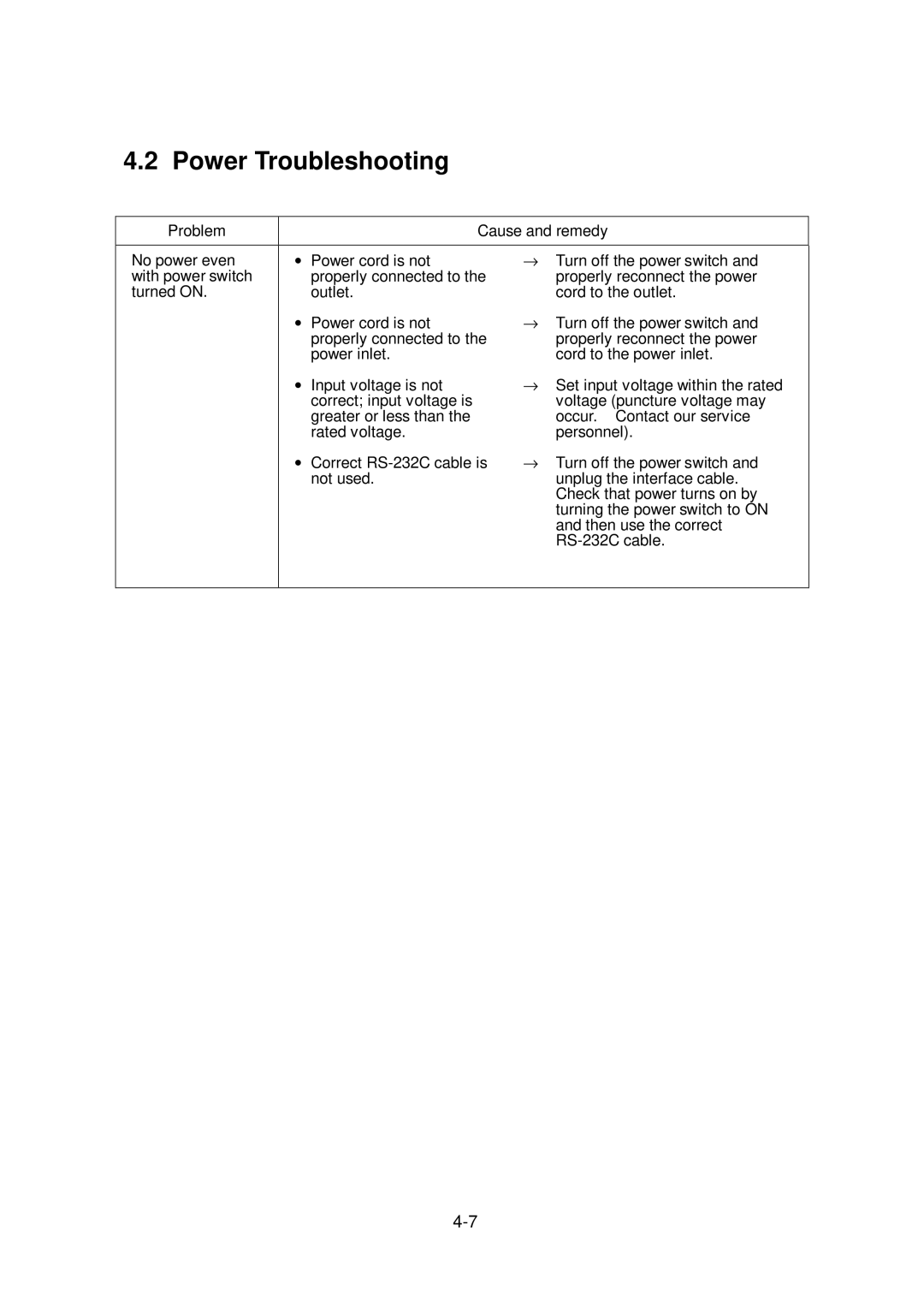 Citizen Systems CLP-6001, CLP-6002 user manual Power Troubleshooting 