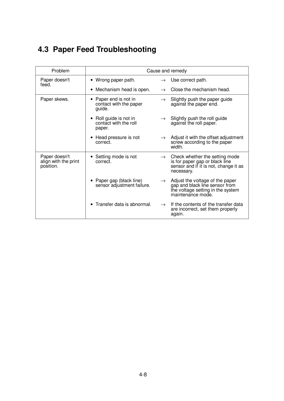 Citizen Systems CLP-6002, CLP-6001 user manual Paper Feed Troubleshooting 