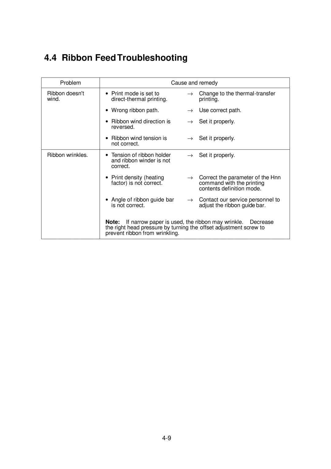 Citizen Systems CLP-6001, CLP-6002 user manual Ribbon Feed Troubleshooting 