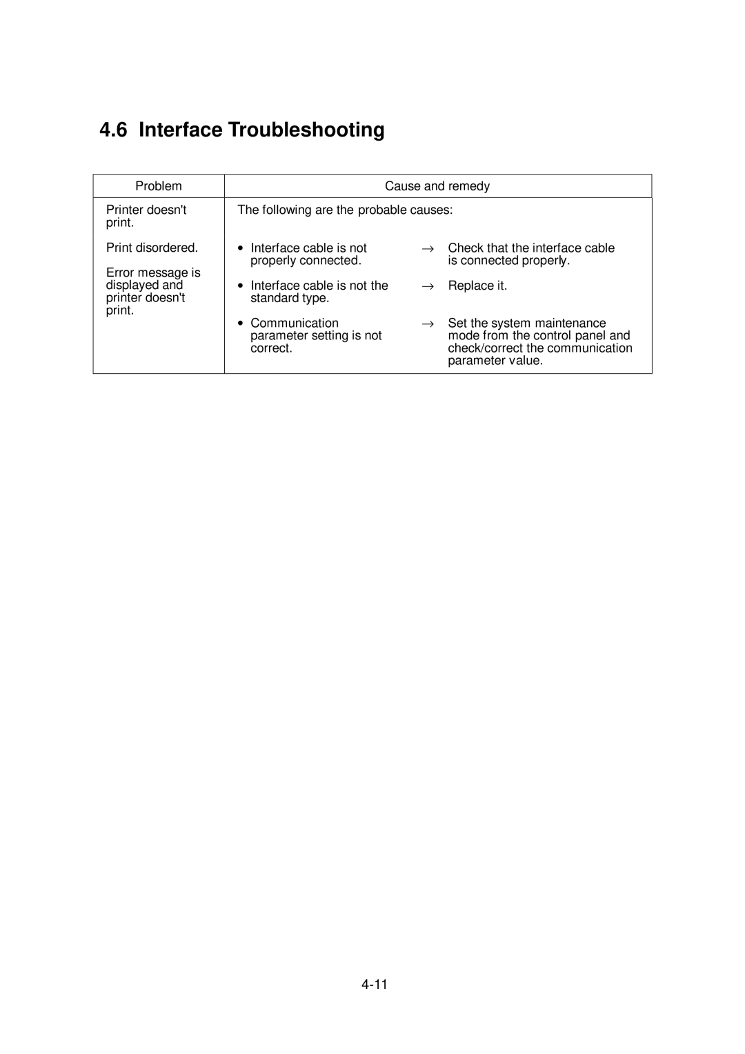 Citizen Systems CLP-6001, CLP-6002 user manual Interface Troubleshooting 