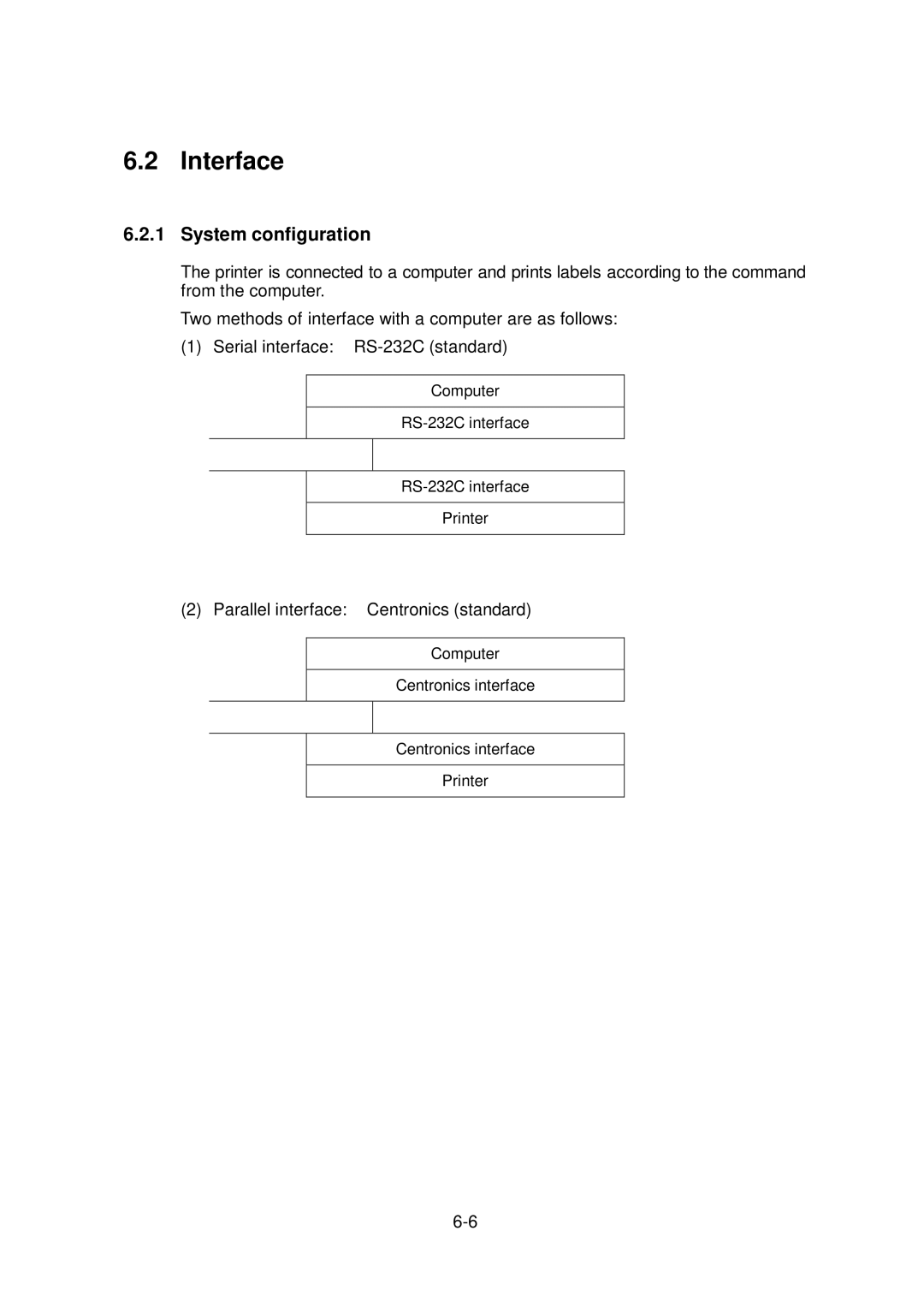 Citizen Systems CLP-6002, CLP-6001 user manual Interface, System configuration 