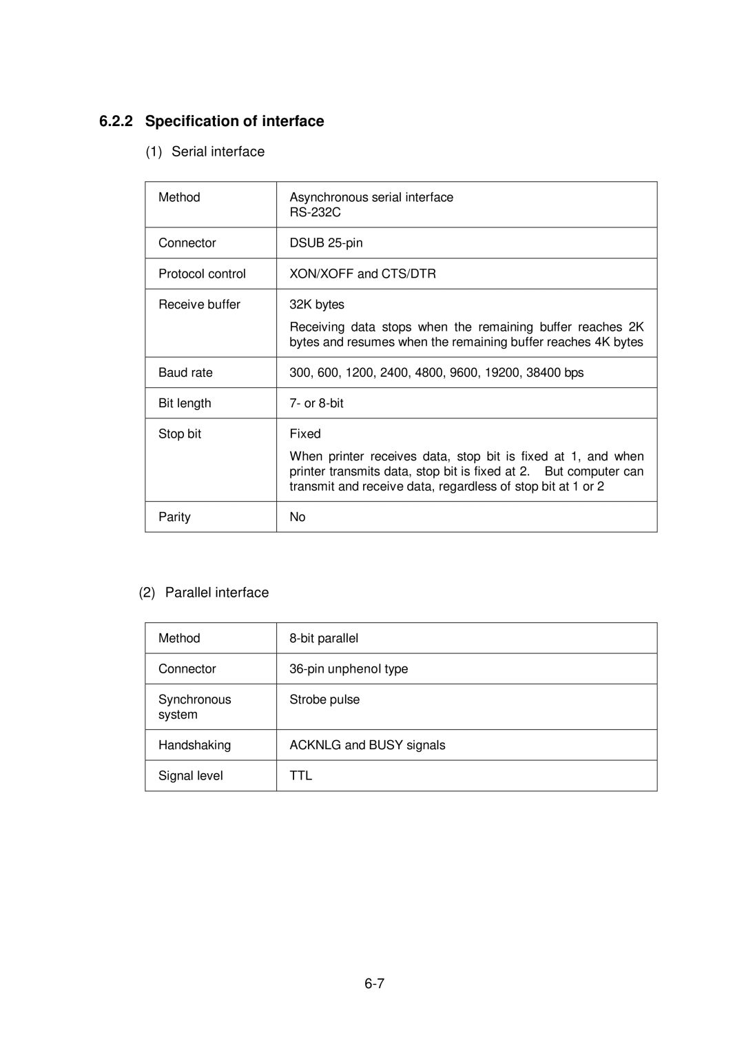 Citizen Systems CLP-6001, CLP-6002 user manual Specification of interface, Serial interface 