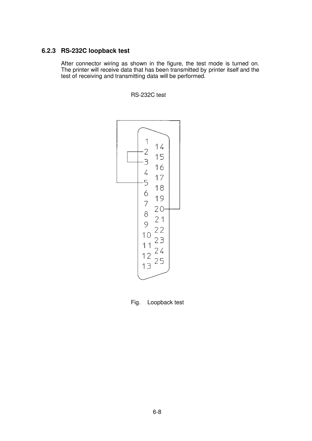 Citizen Systems CLP-6002, CLP-6001 user manual 3 RS-232C loopback test, Fig. Loopback test 