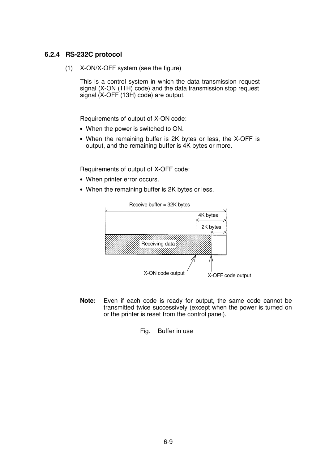 Citizen Systems CLP-6001, CLP-6002 user manual 4 RS-232C protocol, Fig. Buffer in use 