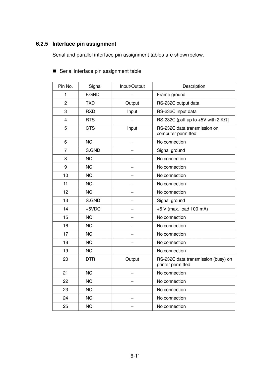 Citizen Systems CLP-6001, CLP-6002 user manual Interface pin assignment 