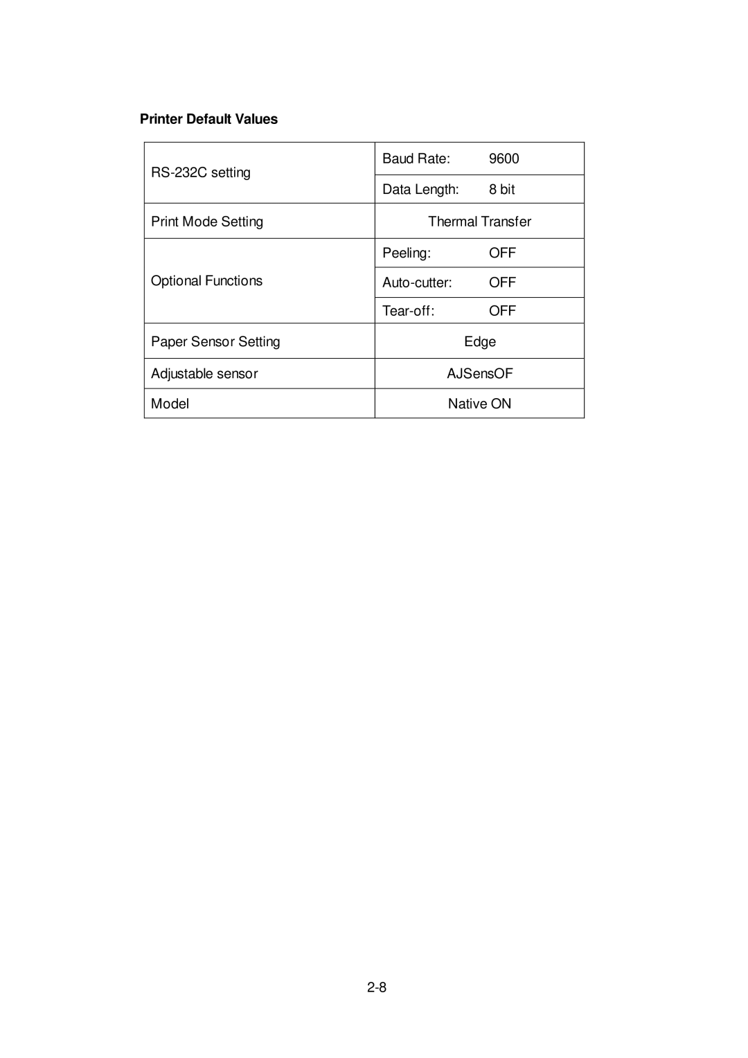 Citizen Systems CLP-6401 user manual Printer Default Values 