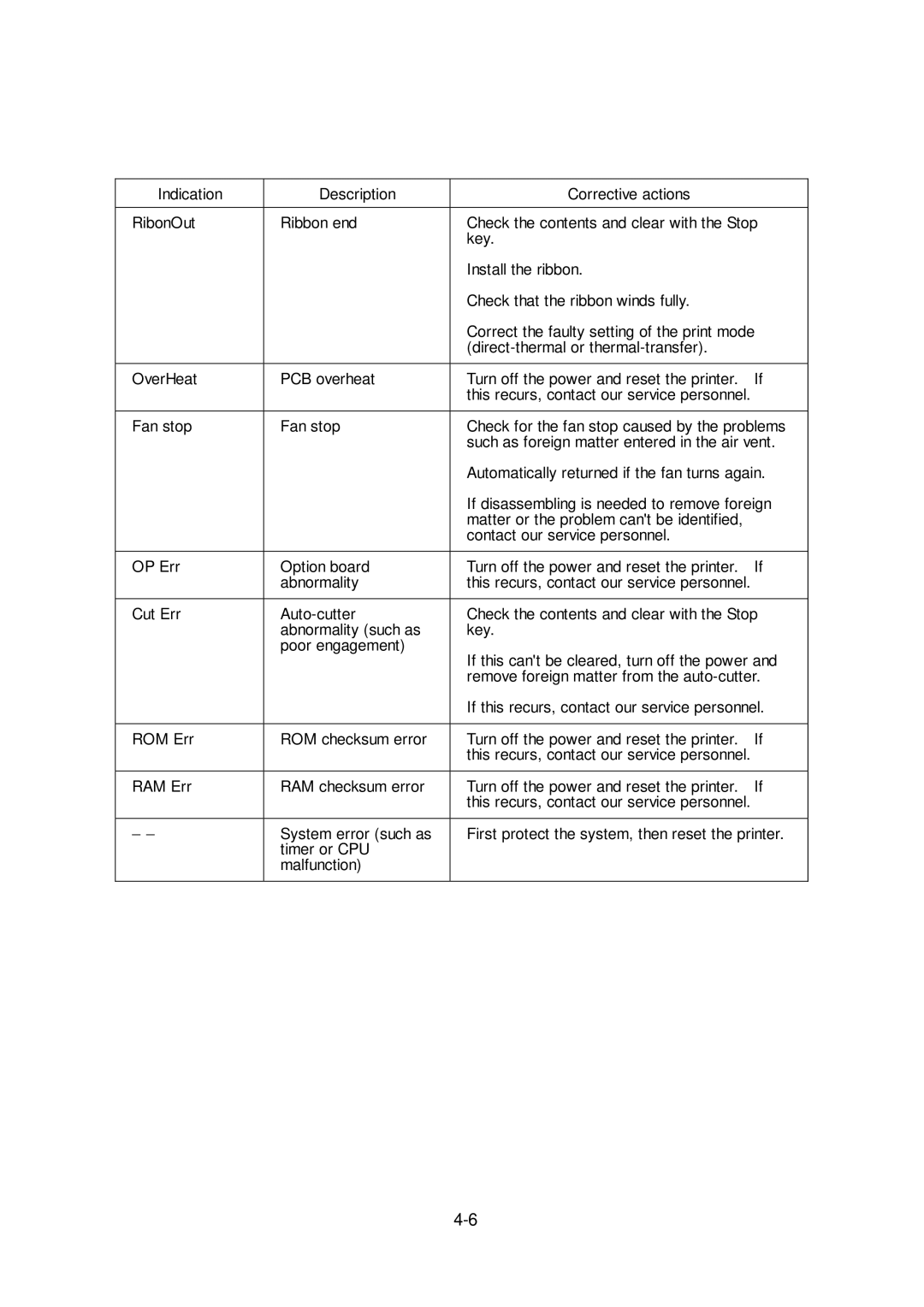 Citizen Systems CLP-6401 user manual 