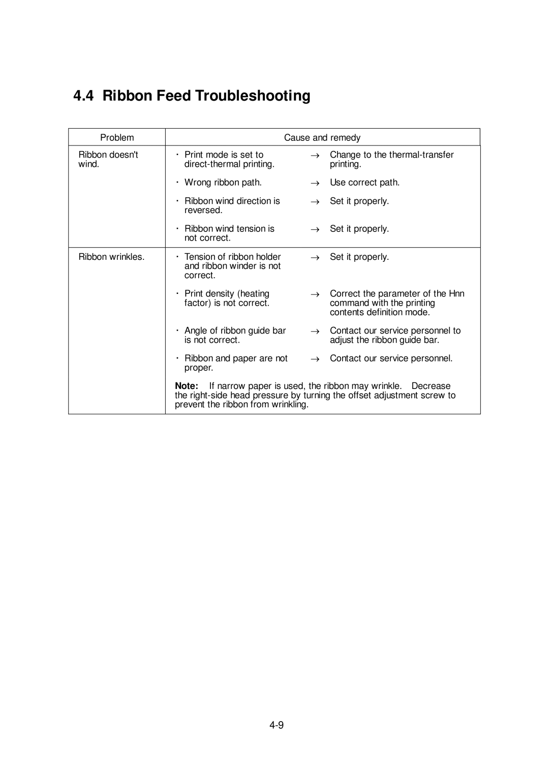 Citizen Systems CLP-6401 user manual Ribbon Feed Troubleshooting 