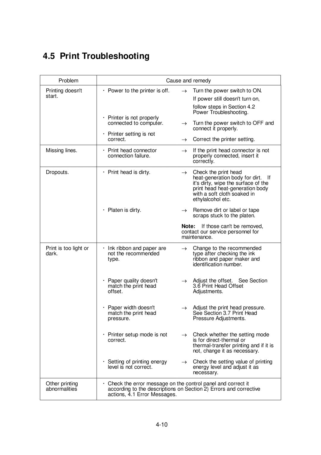 Citizen Systems CLP-6401 user manual Print Troubleshooting 