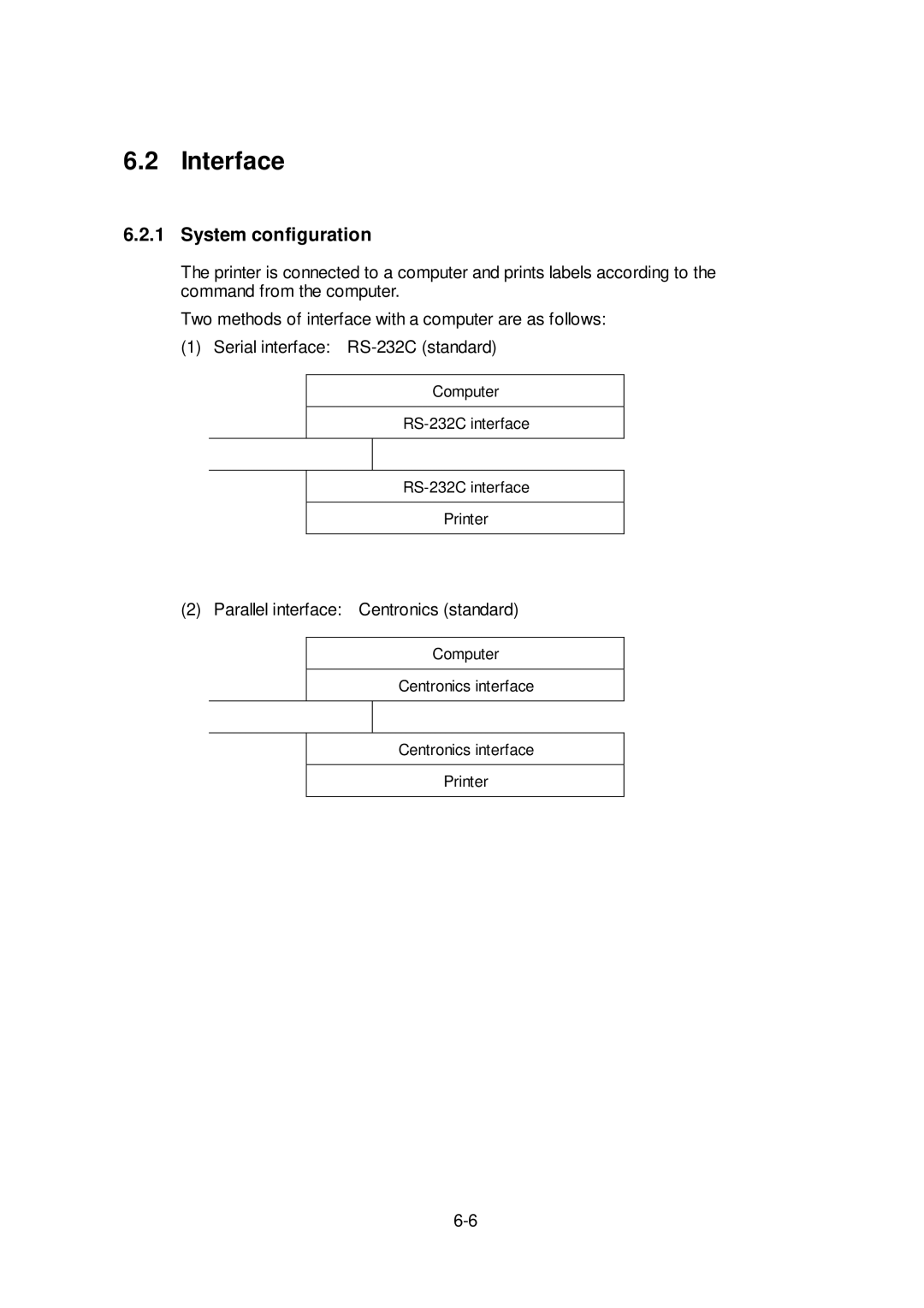 Citizen Systems CLP-6401 user manual Interface, System configuration 