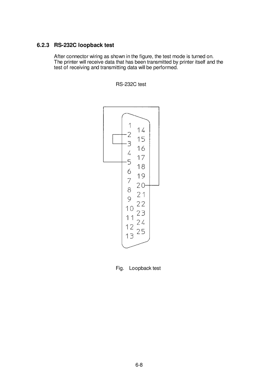 Citizen Systems CLP-6401 user manual 3 RS-232C loopback test, Fig. Loopback test 