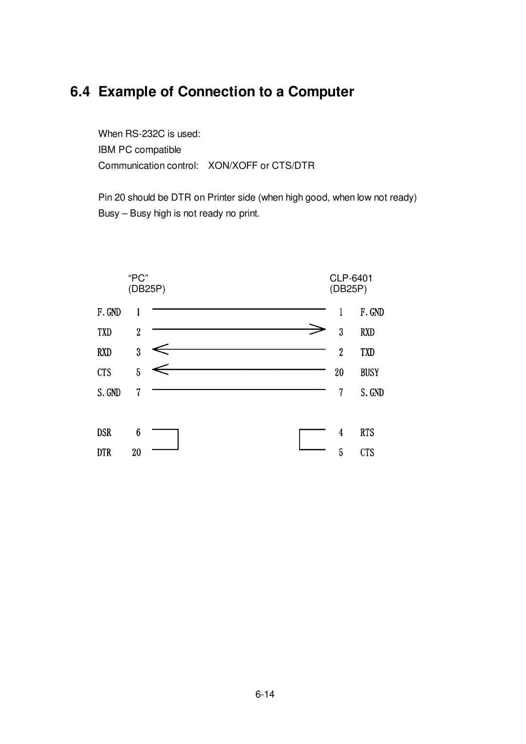 Citizen Systems CLP-6401 user manual Example of Connection to a Computer 