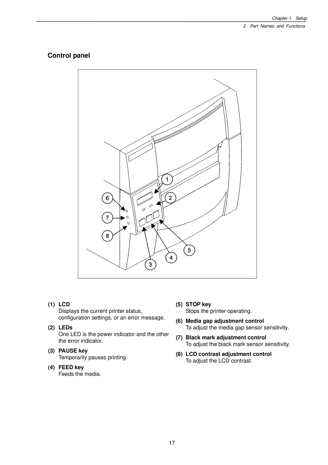 Citizen Systems CLP-7201e user manual Control panel 