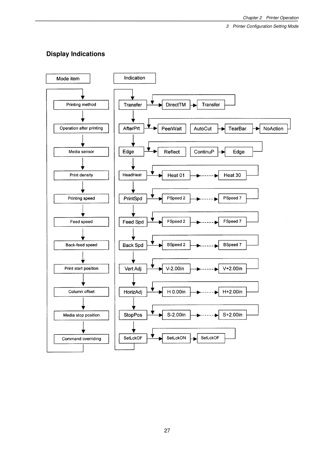 Citizen Systems CLP-7201e user manual Display Indications 