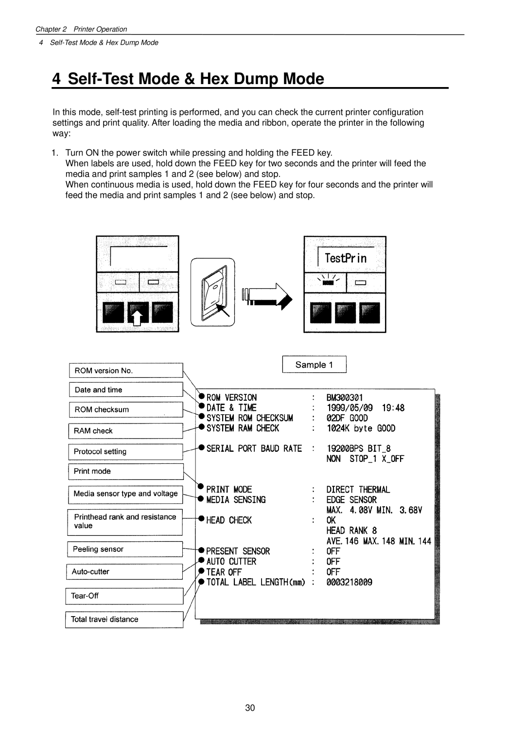 Citizen Systems CLP-7201e user manual Self-Test Mode & Hex Dump Mode 