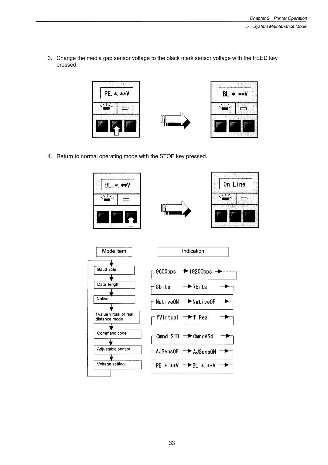 Citizen Systems CLP-7201e user manual Printer Operation System Maintenance Mode 