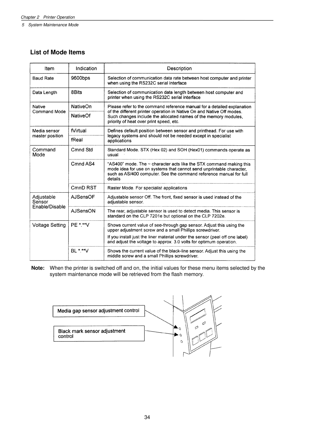 Citizen Systems CLP-7201e user manual List of Mode Items 