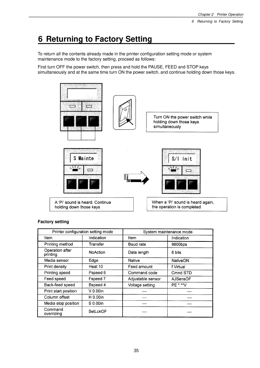 Citizen Systems CLP-7201e user manual Returning to Factory Setting, Factory setting 