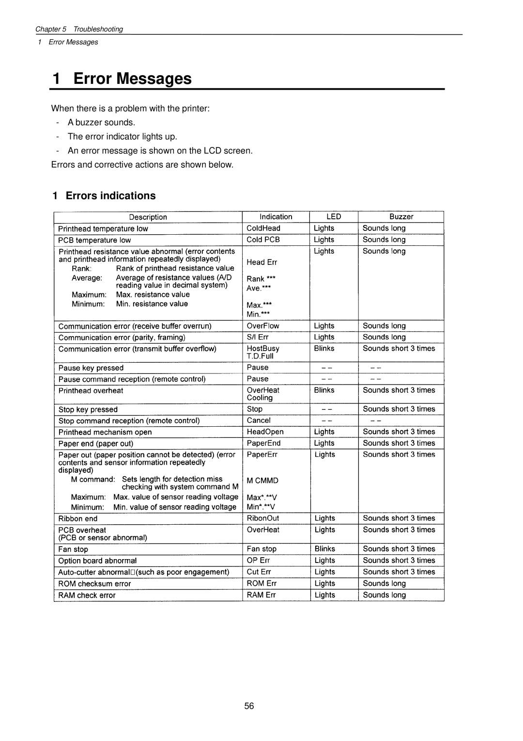 Citizen Systems CLP-7201e user manual Error Messages, Errors indications 