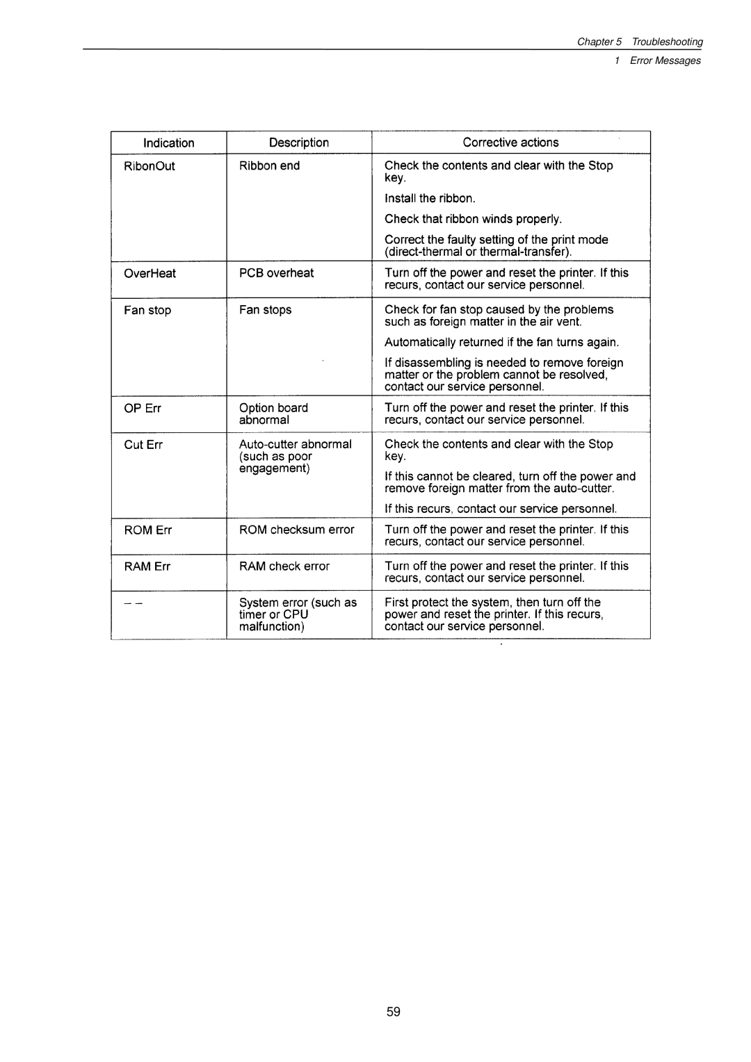 Citizen Systems CLP-7201e user manual Troubleshooting Error Messages 