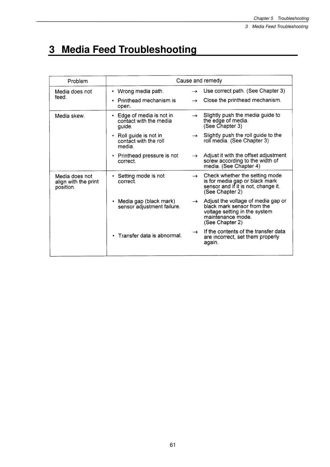 Citizen Systems CLP-7201e user manual Media Feed Troubleshooting 