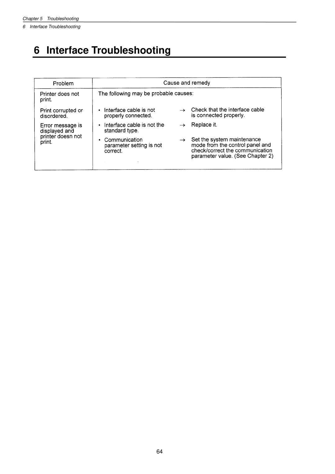 Citizen Systems CLP-7201e user manual Interface Troubleshooting 