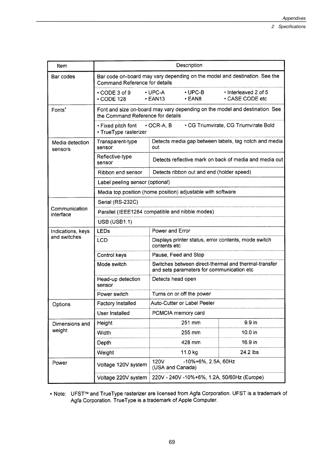 Citizen Systems CLP-7201e user manual Appendixes Specifications 