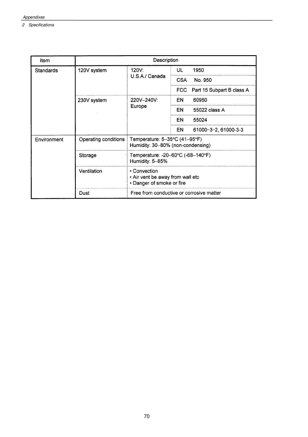 Citizen Systems CLP-7201e user manual Appendixes Specifications 