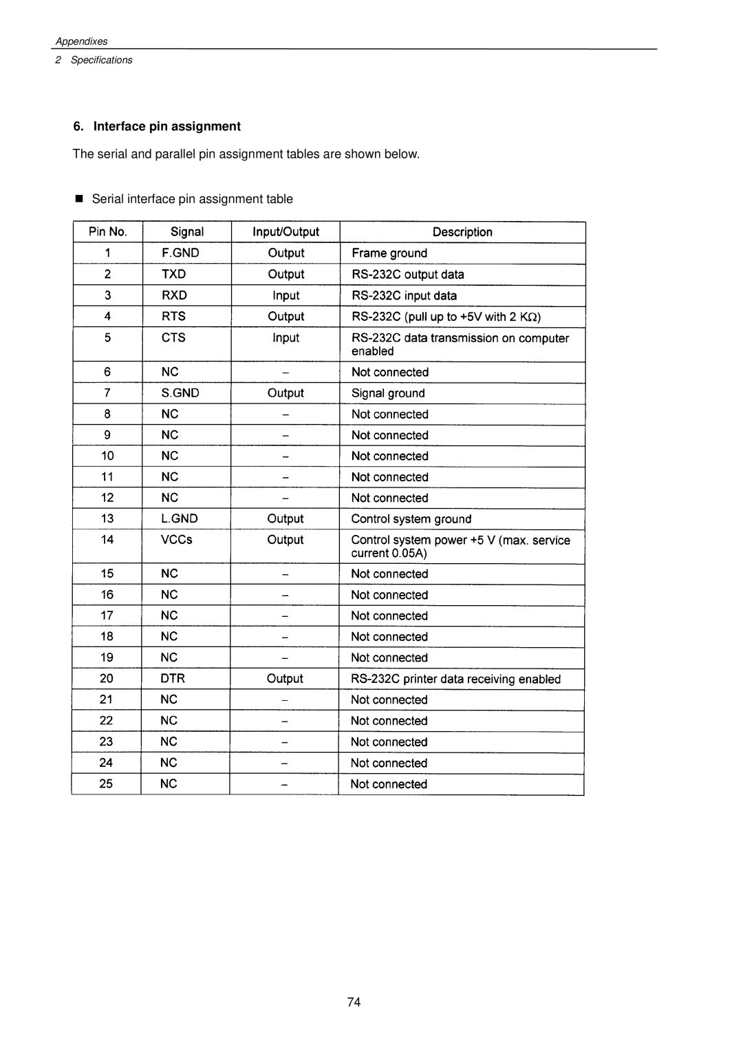 Citizen Systems CLP-7201e user manual Interface pin assignment 