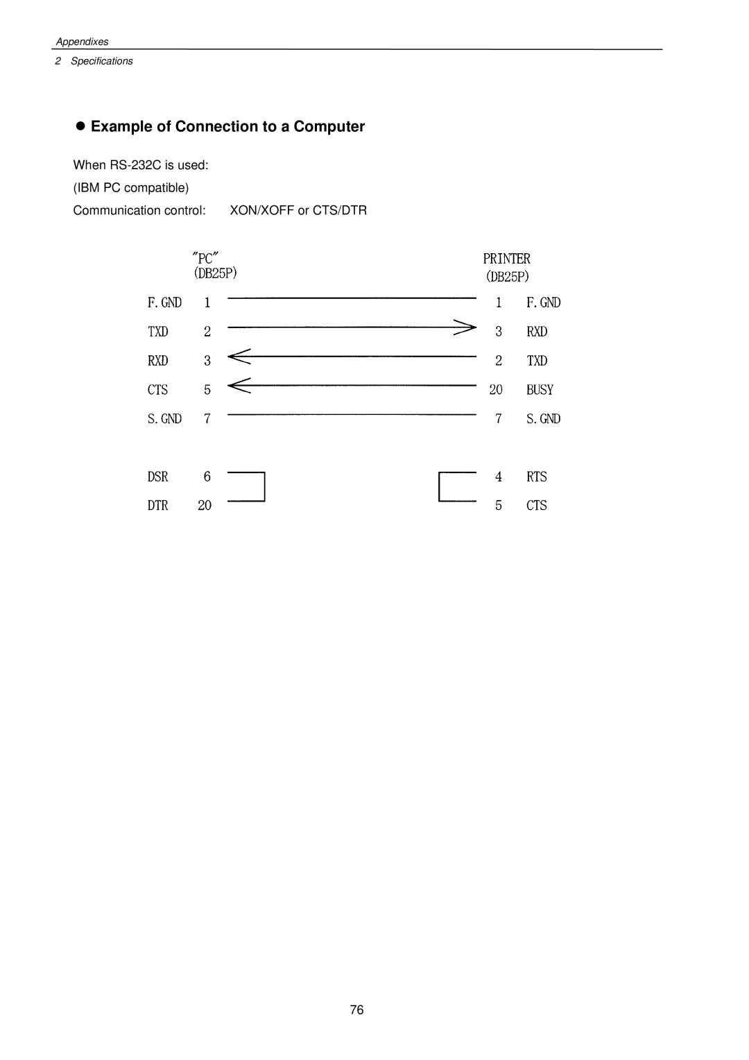 Citizen Systems CLP-7201e user manual Example of Connection to a Computer 