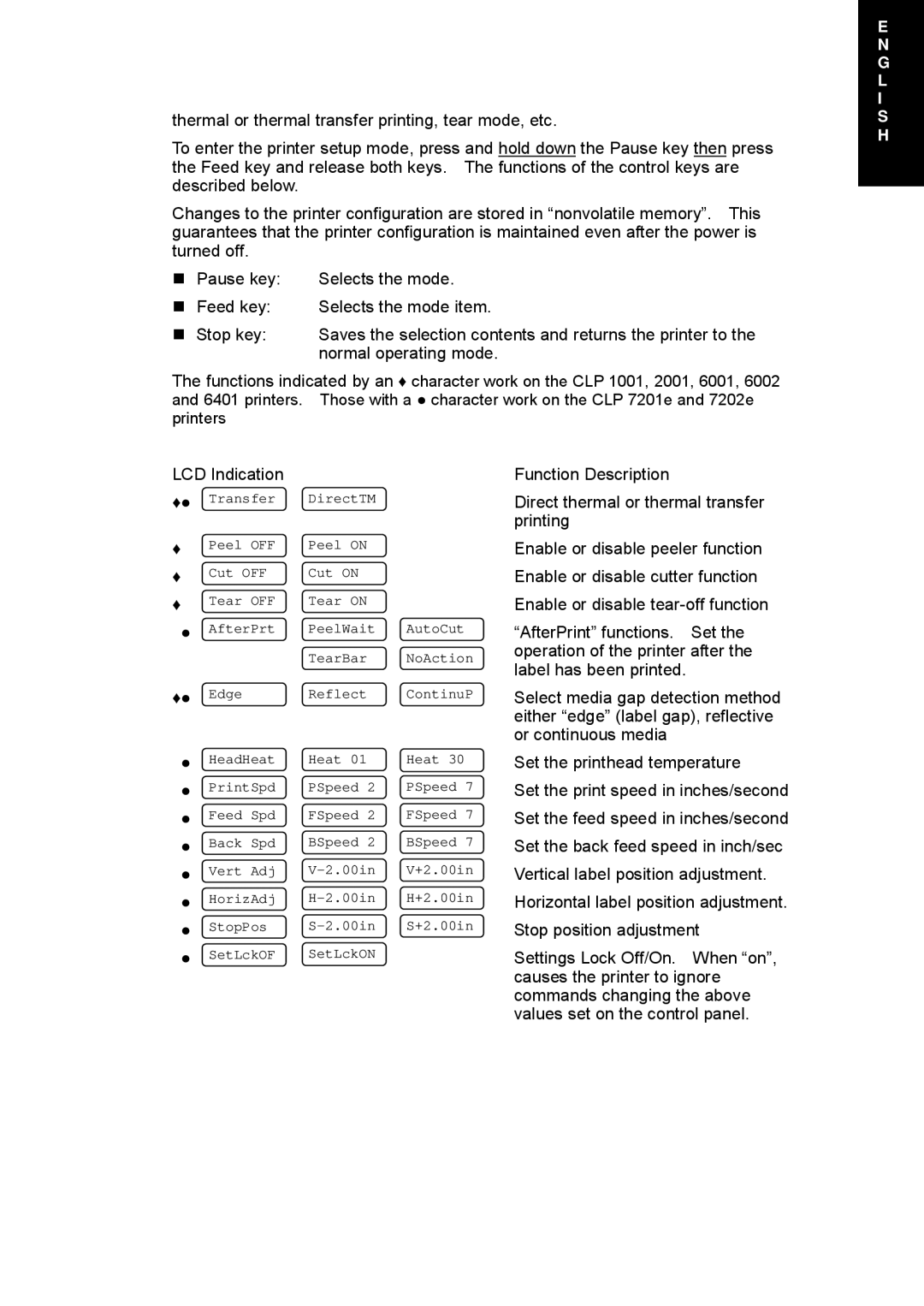 Citizen Systems CLP 1001, CLP 7202e, CLP 6002 user manual Normal operating mode 