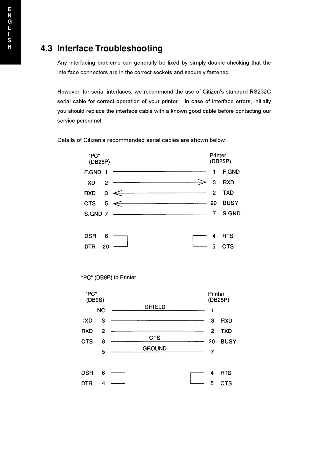 Citizen Systems CLP 6002, CLP 7202e, CLP 1001 user manual Interface Troubleshooting 