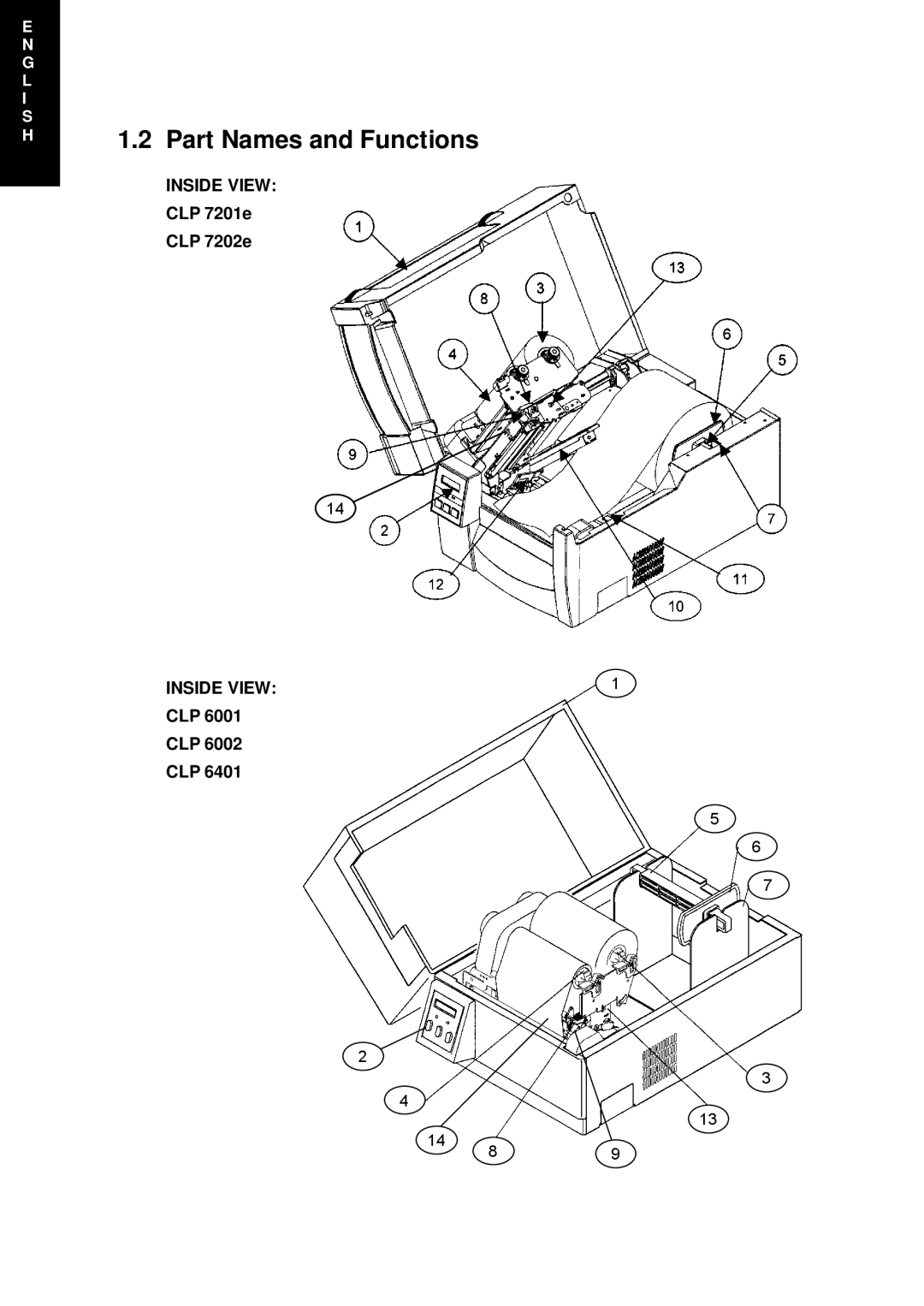 Citizen Systems CLP 7202e, CLP 1001, CLP 6002 user manual Part Names and Functions 