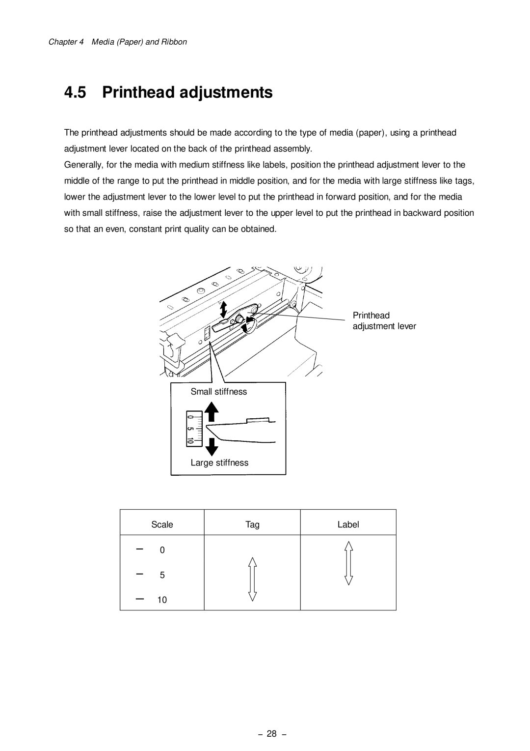 Citizen Systems CLP-8301 user manual Printhead adjustments 