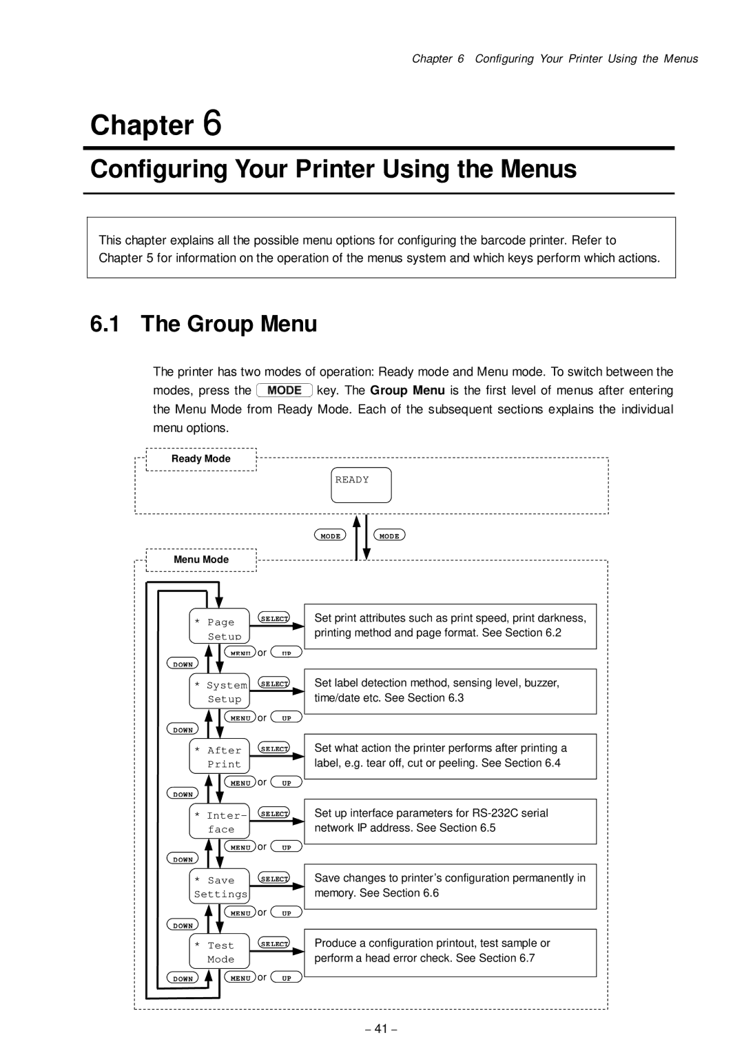 Citizen Systems CLP-8301 user manual Configuring Your Printer Using the Menus, Group Menu 