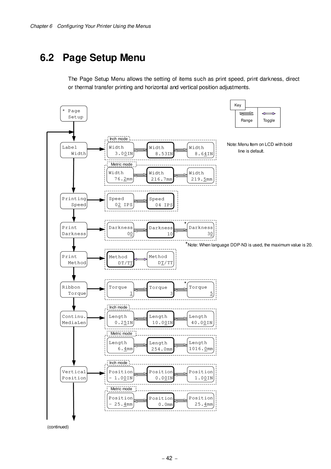 Citizen Systems CLP-8301 user manual Setup Menu, Dt/T T 