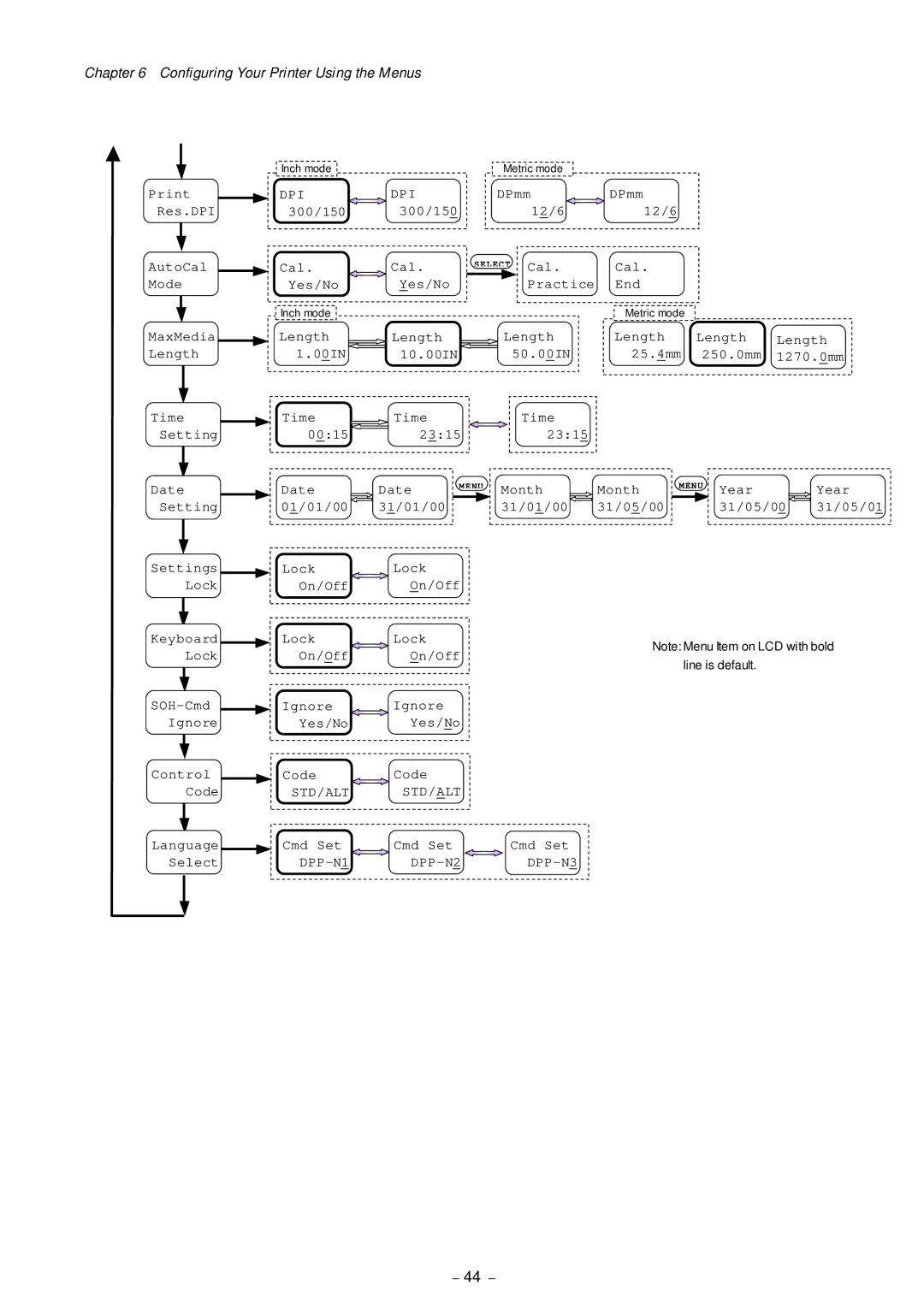 Citizen Systems CLP-8301 user manual Std/Alt 