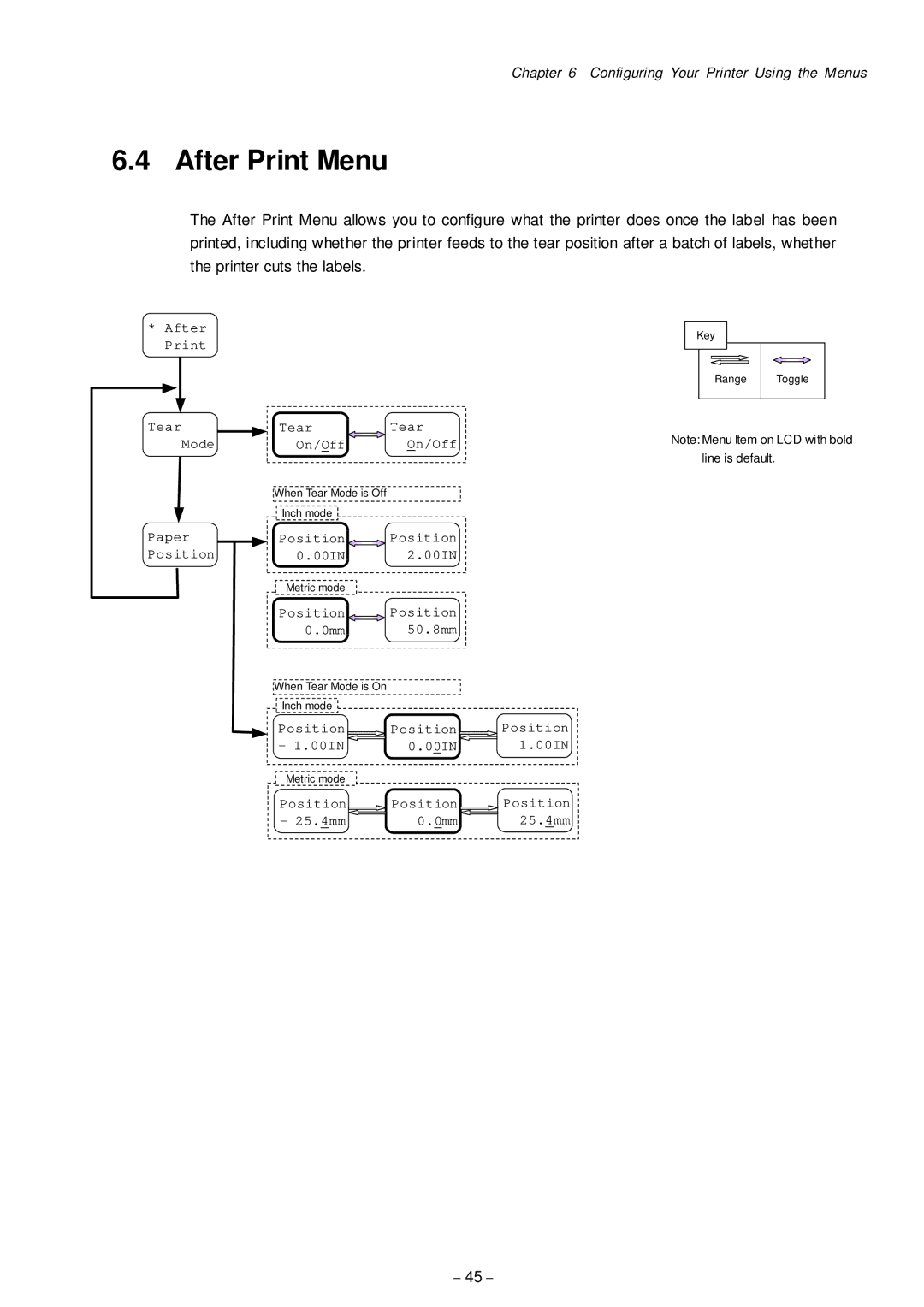 Citizen Systems CLP-8301 user manual After Print Menu 