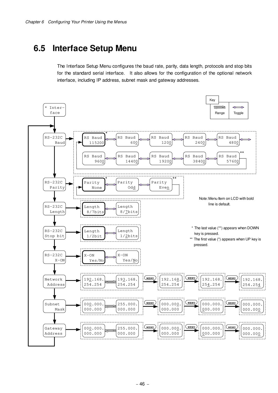 Citizen Systems CLP-8301 user manual Interface Setup Menu 