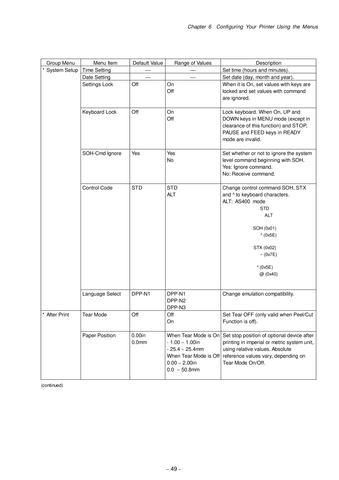 Citizen Systems CLP-8301 user manual Std 