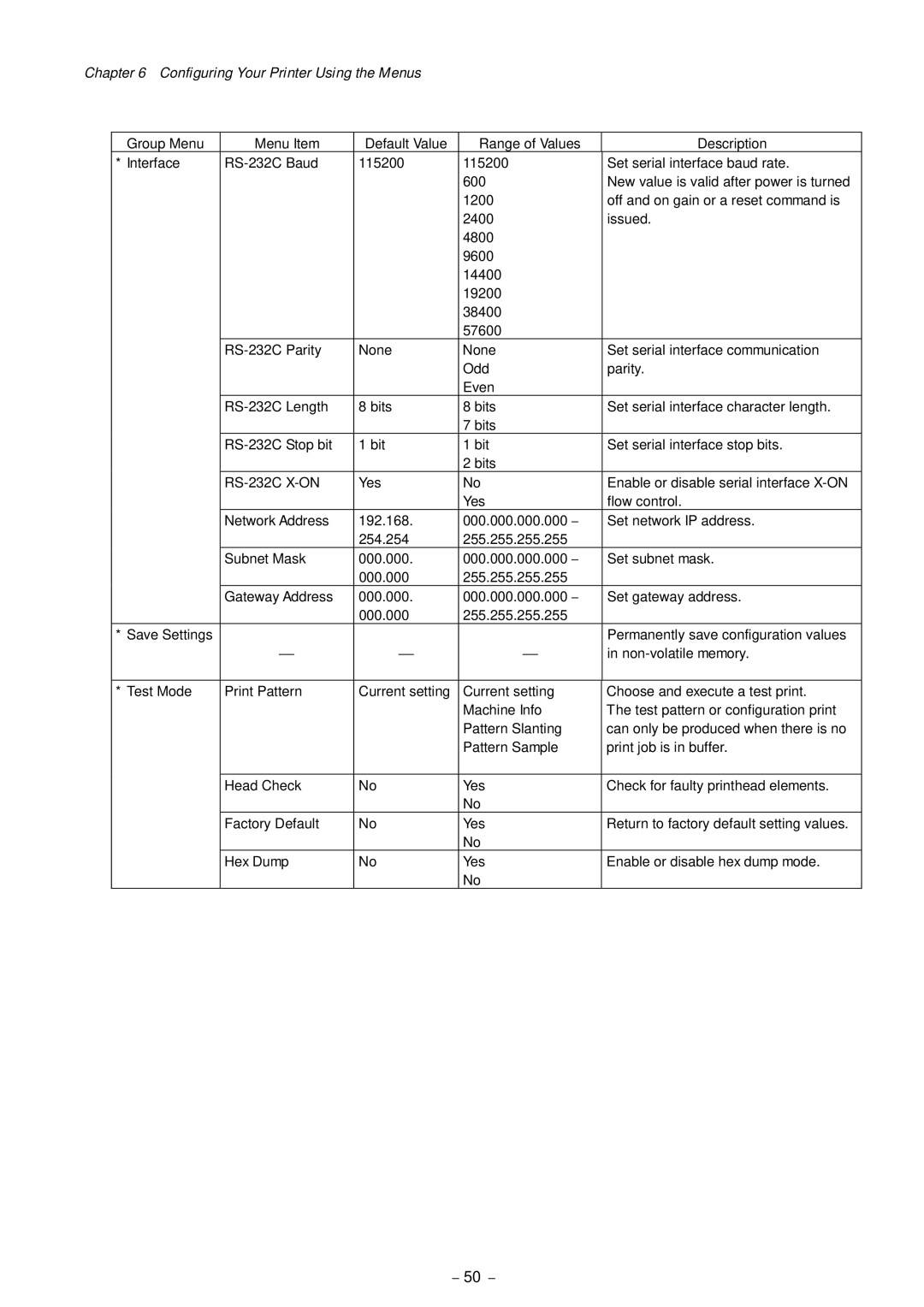 Citizen Systems CLP-8301 user manual Configuring Your Printer Using the Menus 