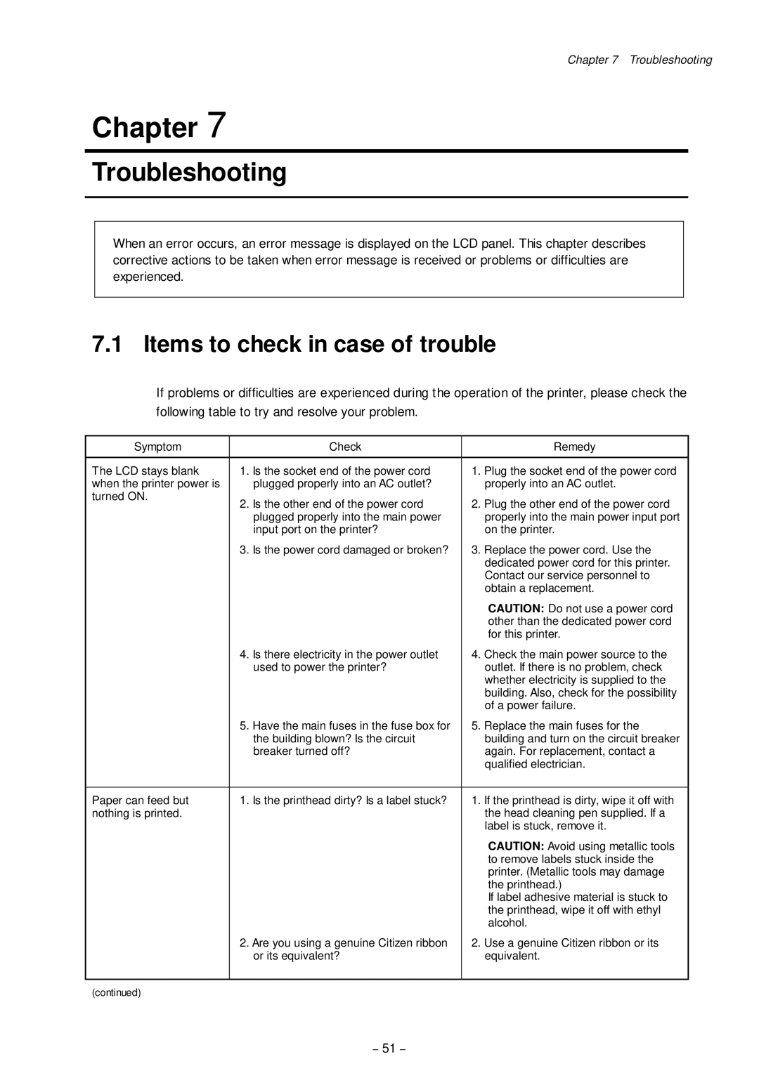 Citizen Systems CLP-8301 user manual Troubleshooting, Items to check in case of trouble 