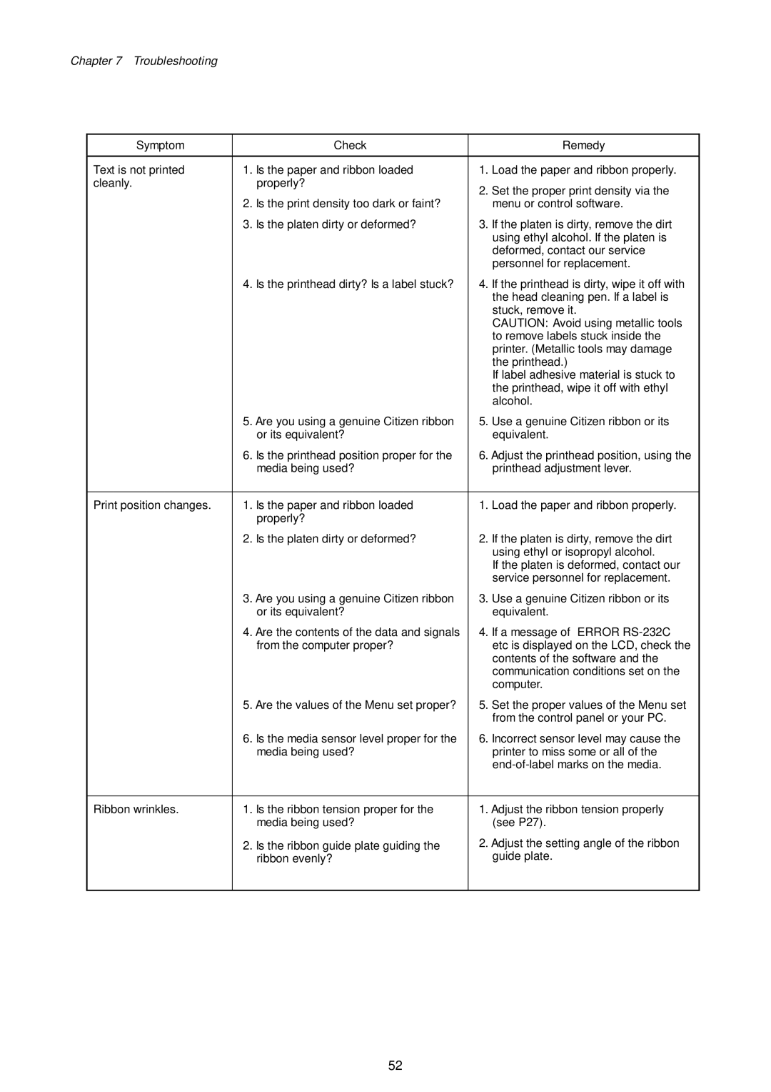 Citizen Systems CLP-8301 user manual Troubleshooting 