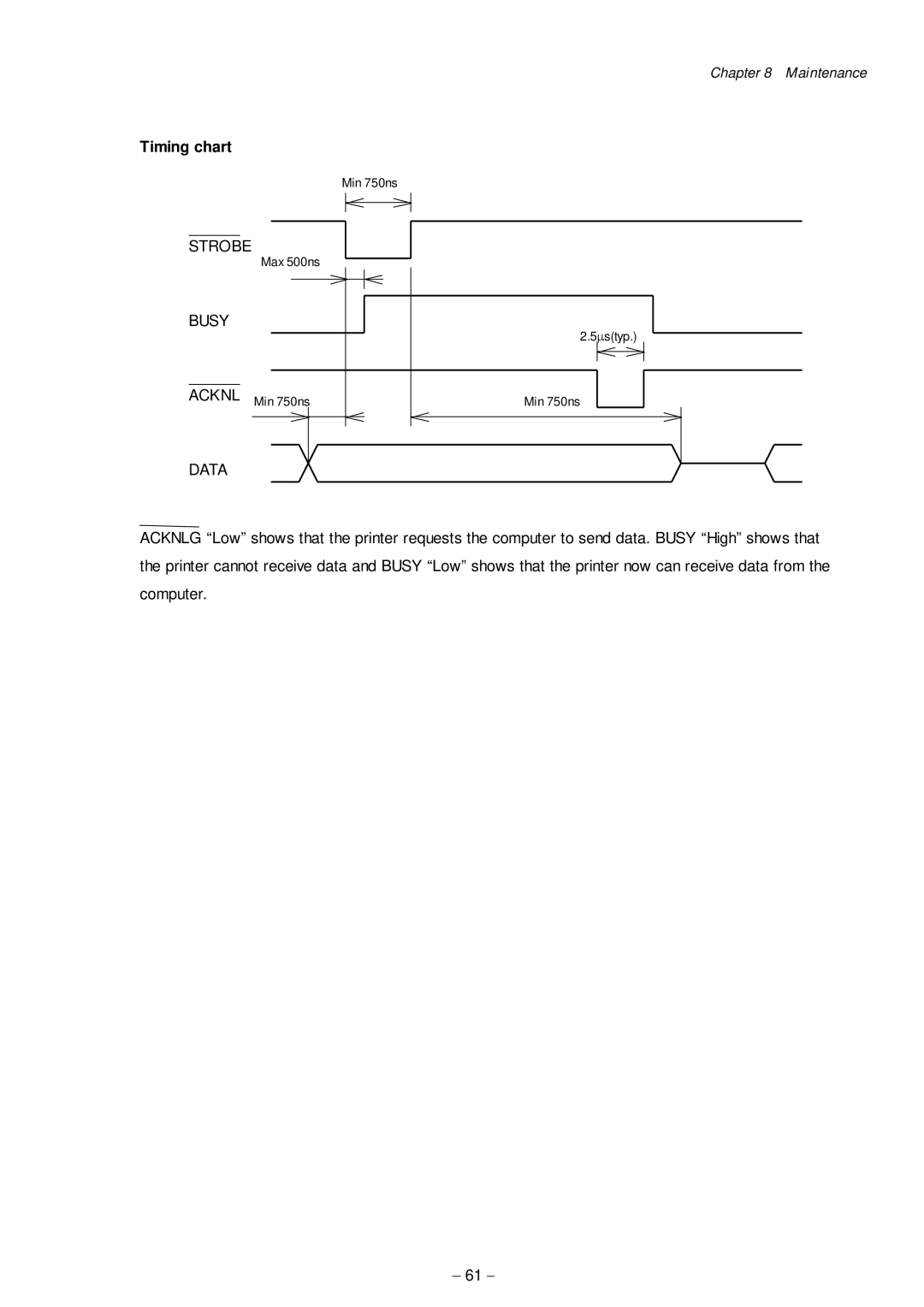 Citizen Systems CLP-8301 user manual Timing chart, Data 