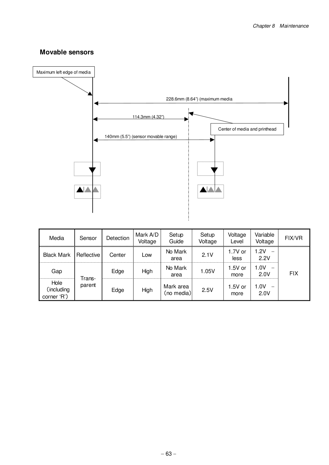 Citizen Systems CLP-8301 user manual Movable sensors, Fix/Vr 